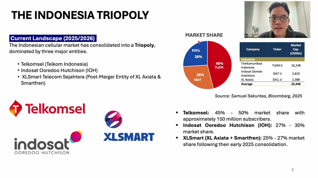 Individual Assignment MBA ITB - Market Structure: Telecommunication Sector