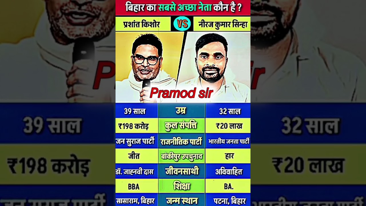 Прашант Кишор против Нираджа Кумара Синхи #сравнение #prashantkishor #neerajkumarsinha