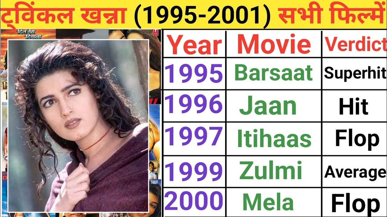 Twinkle Khanna (1995-2001) movie list | Twinkle Khanna hit flop movie