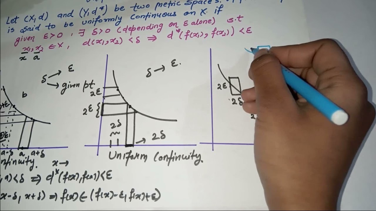 8. Uniform Continuity in metric space || Diff b/w continuity & uniform continuity | in Hindi