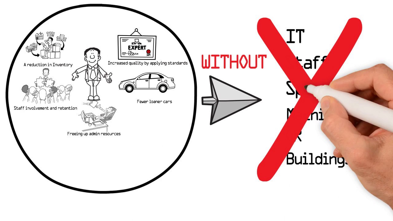Lean Dealers  - Benefits of Creating Lean Dealers