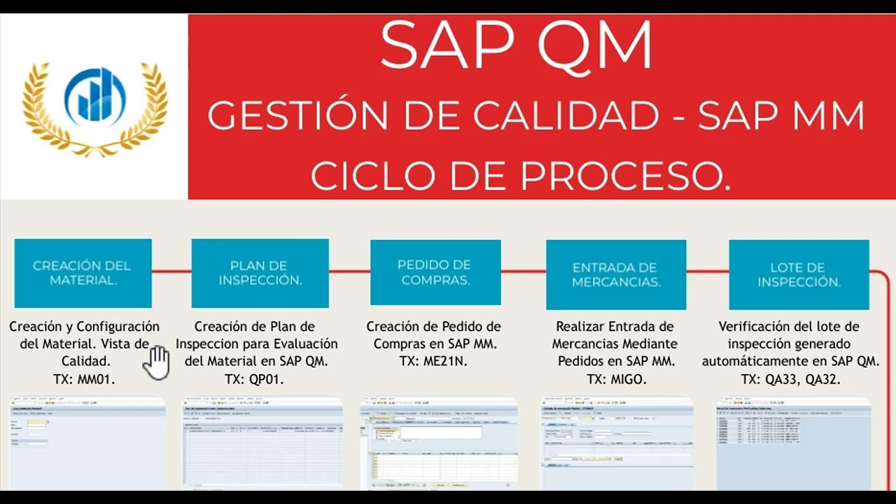 SAP QM - Gestión de Calidad - Integración con SAP MM.