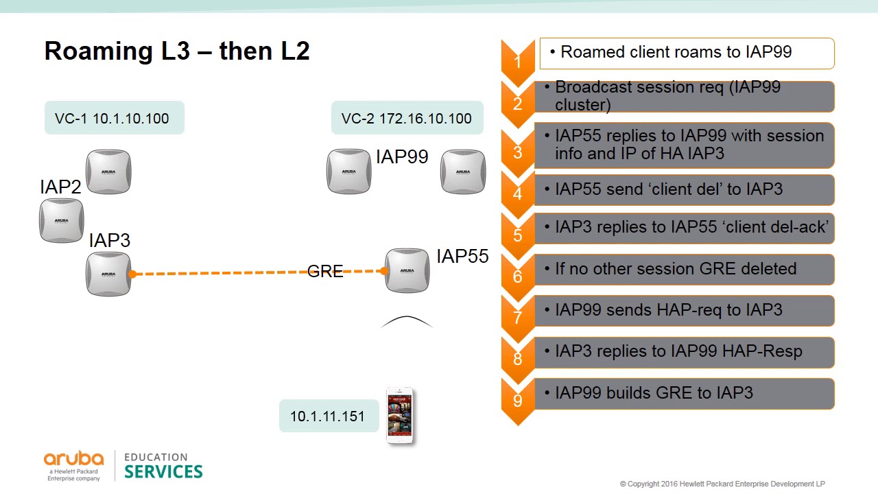08. IAP Roaming