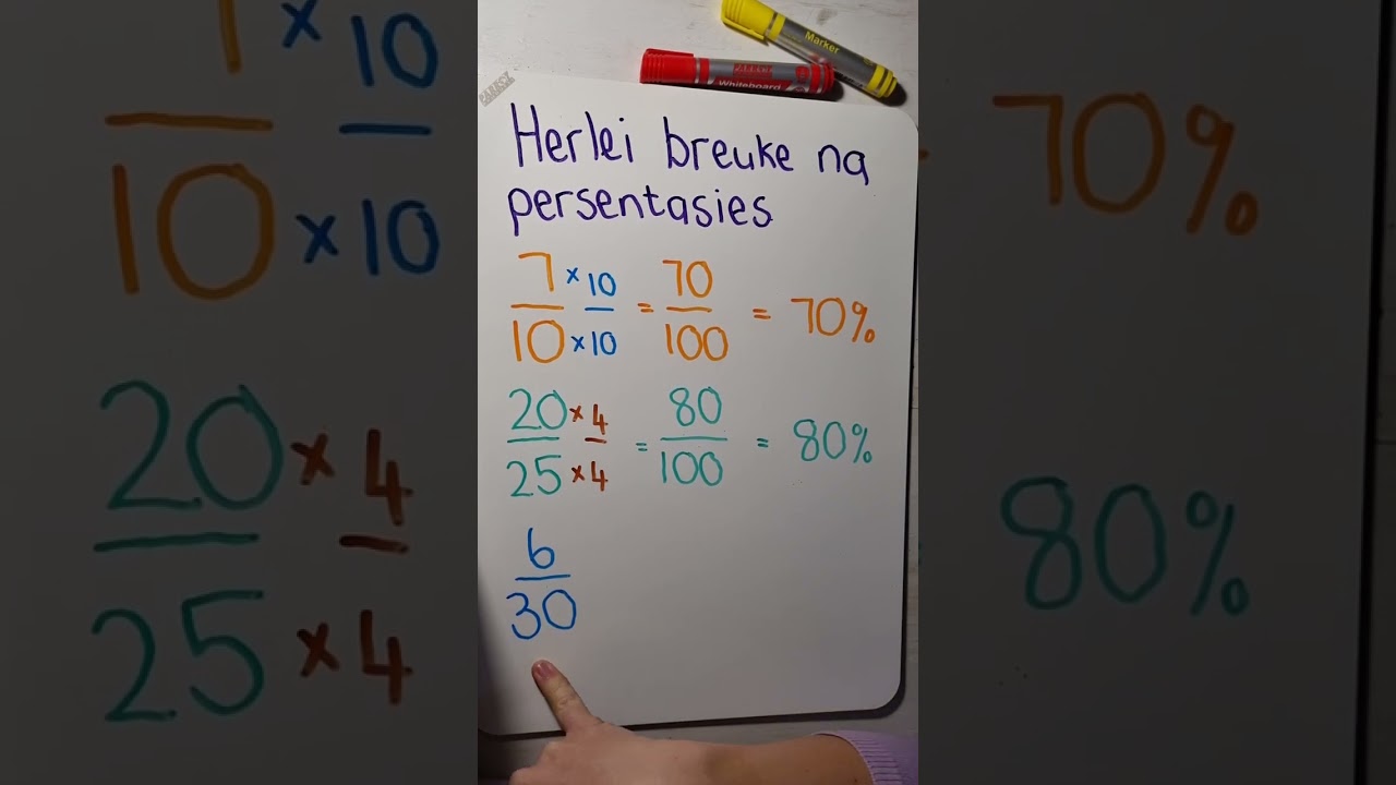 Graad 7 Wiskunde: Herlei breuke na persentasies