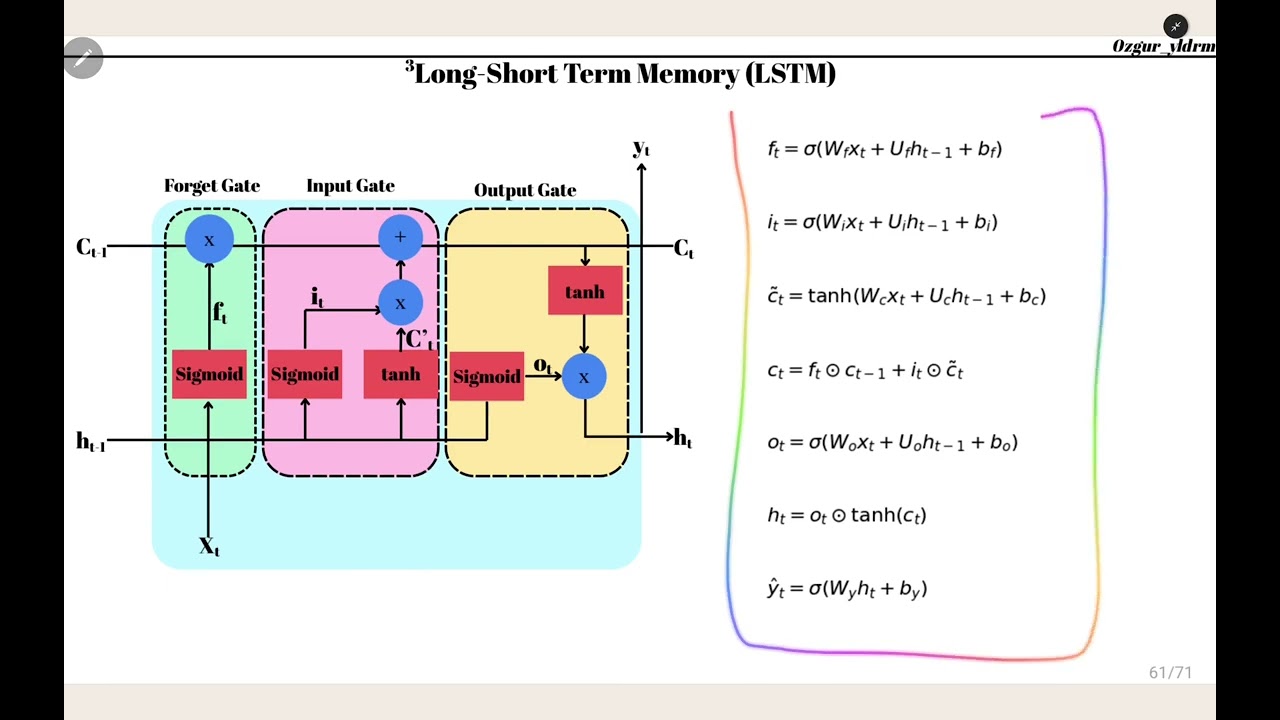 24- Long-Short Term Memory (LSTM)