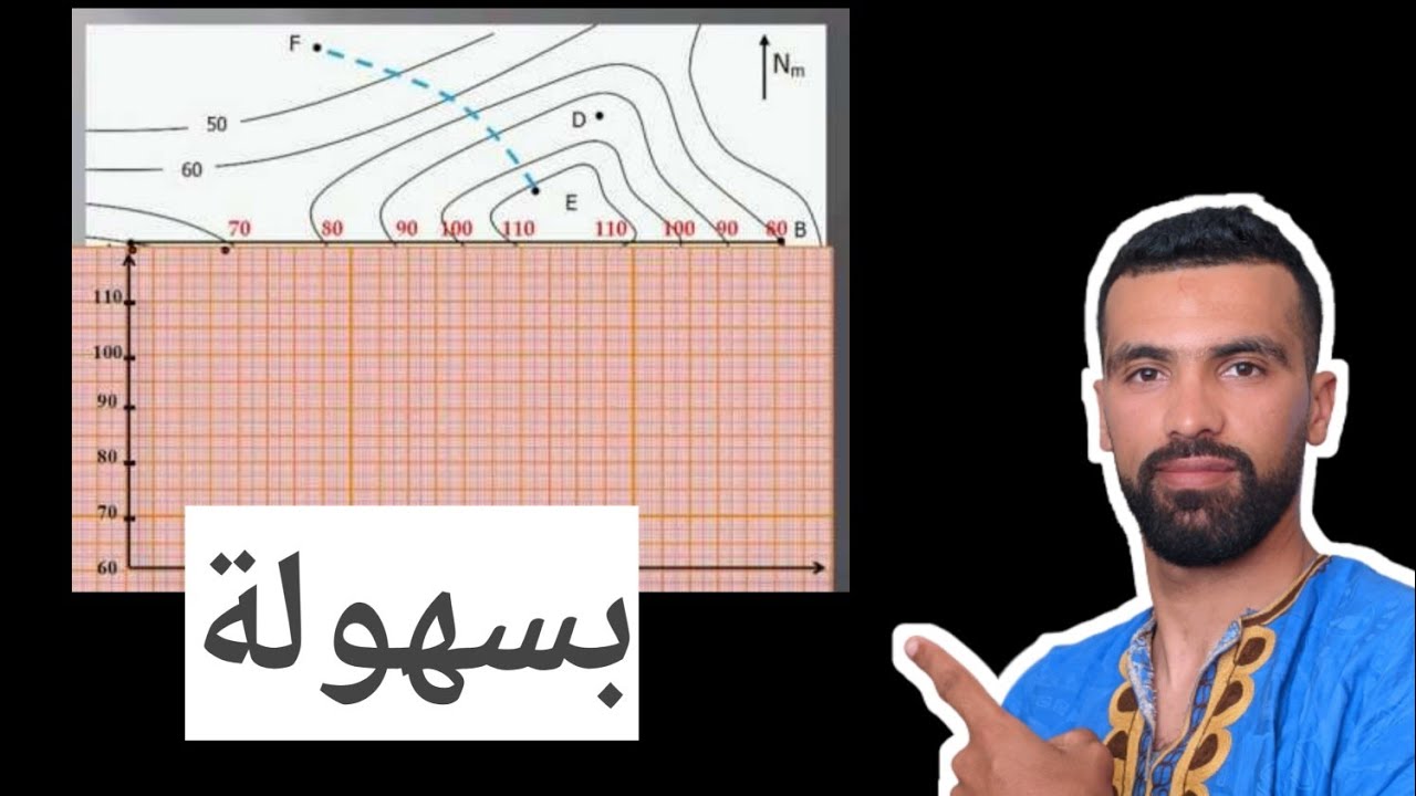 réaliser un profil topographique facilement ! carte géologique