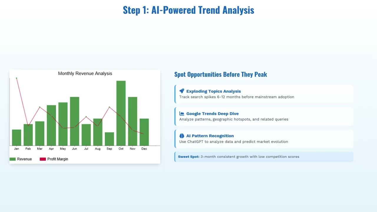 How to Find Profitable Niches With AI — 4-Step Framework That Found Me $5K/Month Opportunities