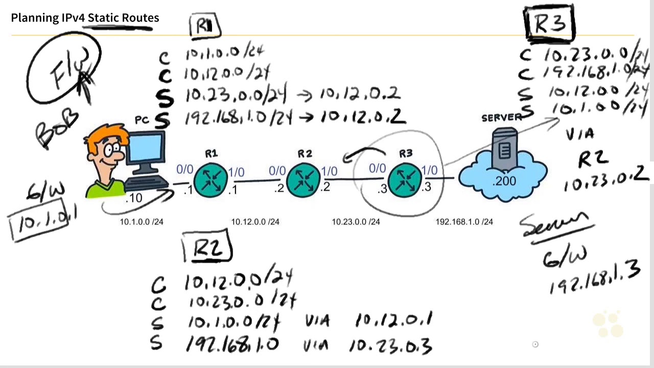 207. Configuring Static IPv4 Network Routes