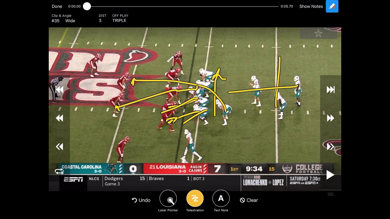 Coastal Carolina Triple Option