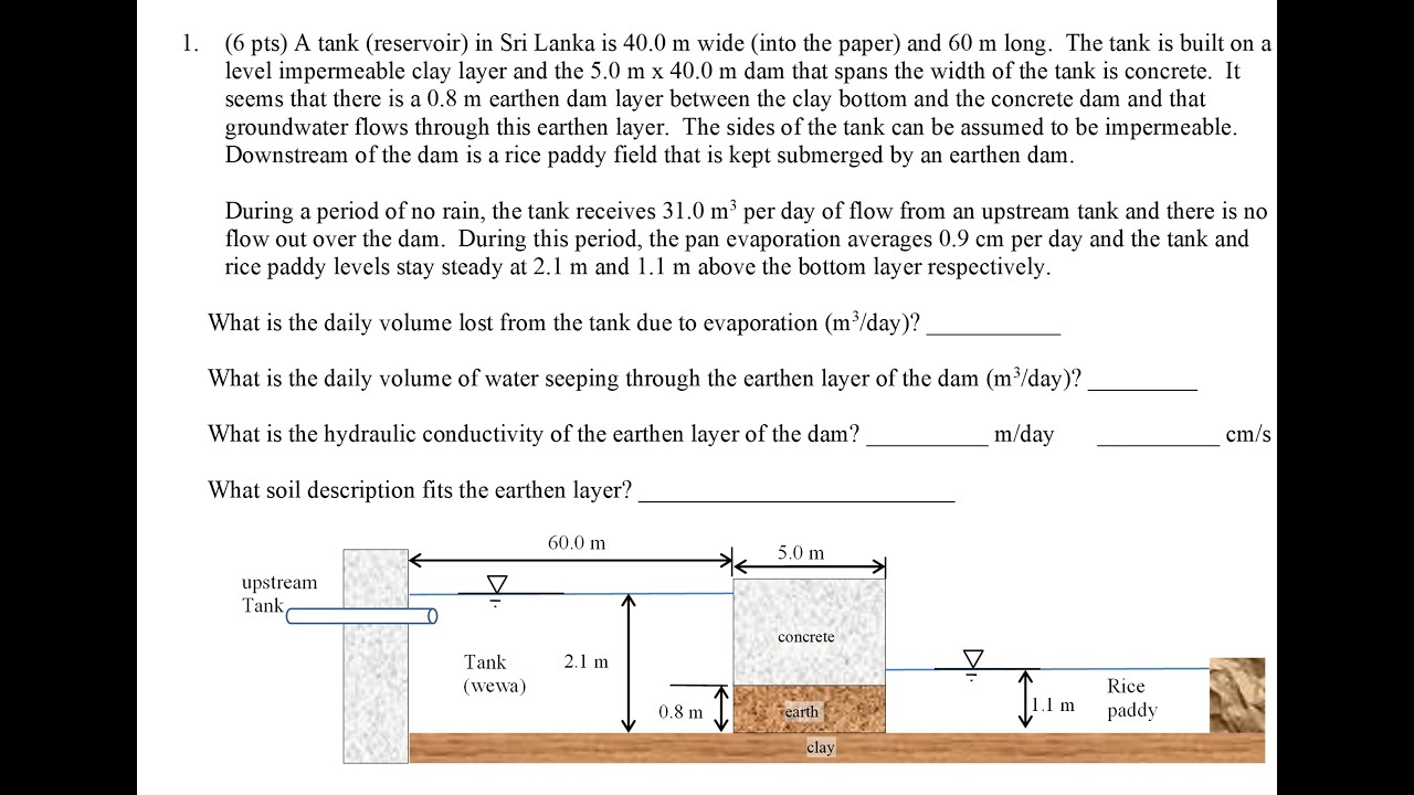 LID Class: Volume balance assignment
