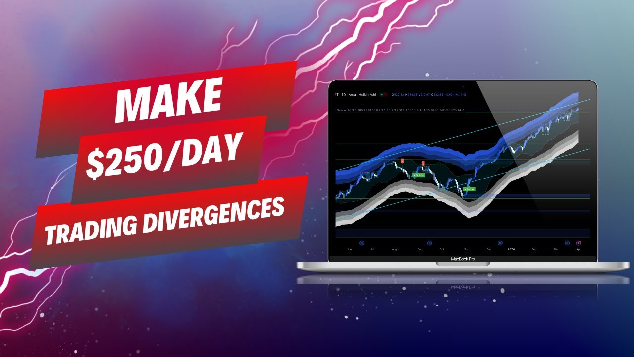 Make $250/Day Trading Divergences - EASY!