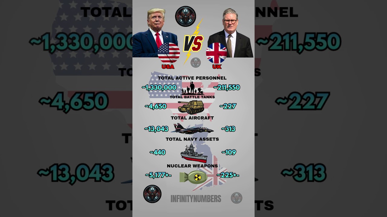 USA 🇺🇲 vs UK 🇬🇧 military power comparison 2026