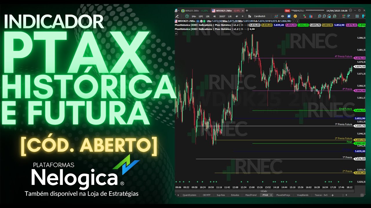 Indicador PTAX Hist&oacute;rica e PTAX Futura [C&oacute;d. Aberto] | RNEC Indicadores
