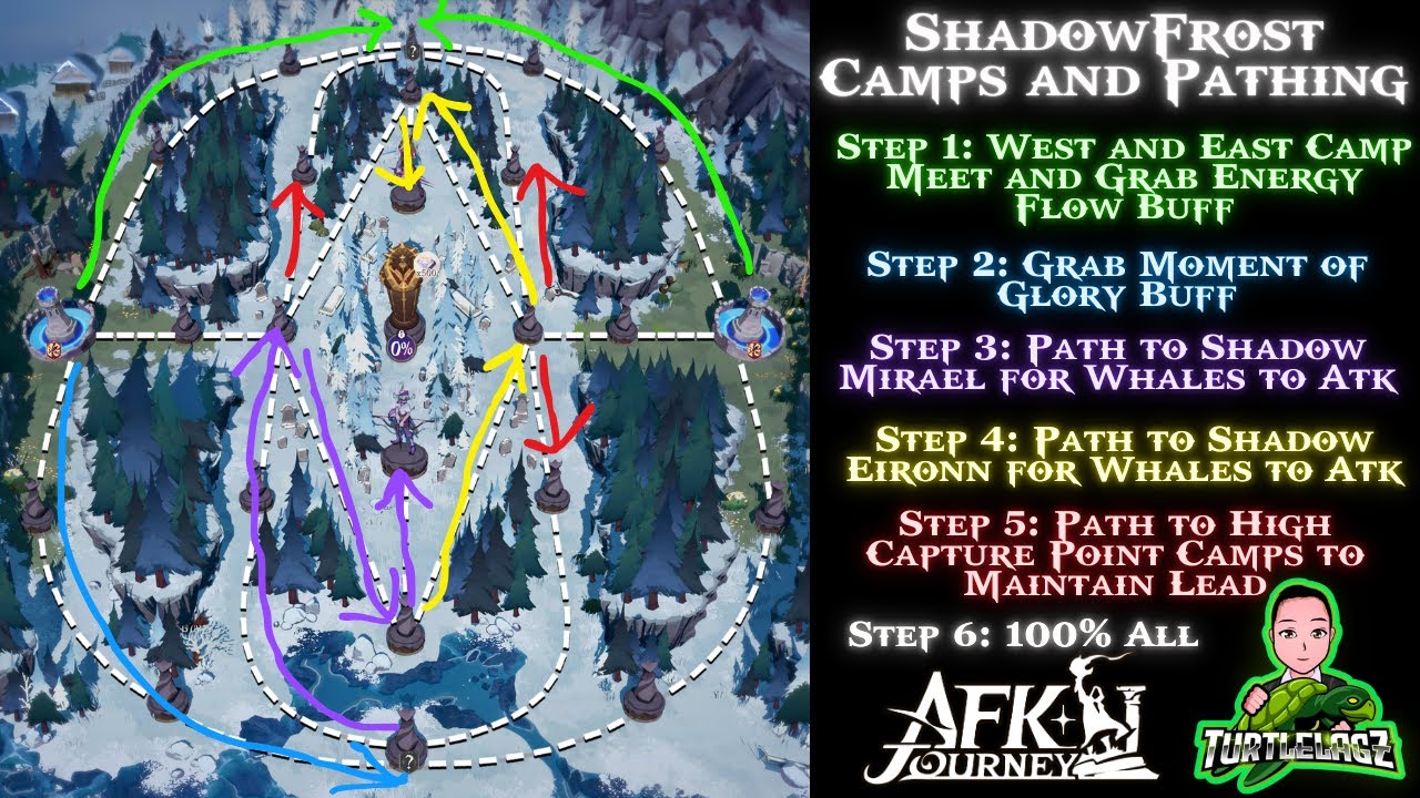 ShadowFrost Battle Drills Team Comps and Optimal Pathing!!!