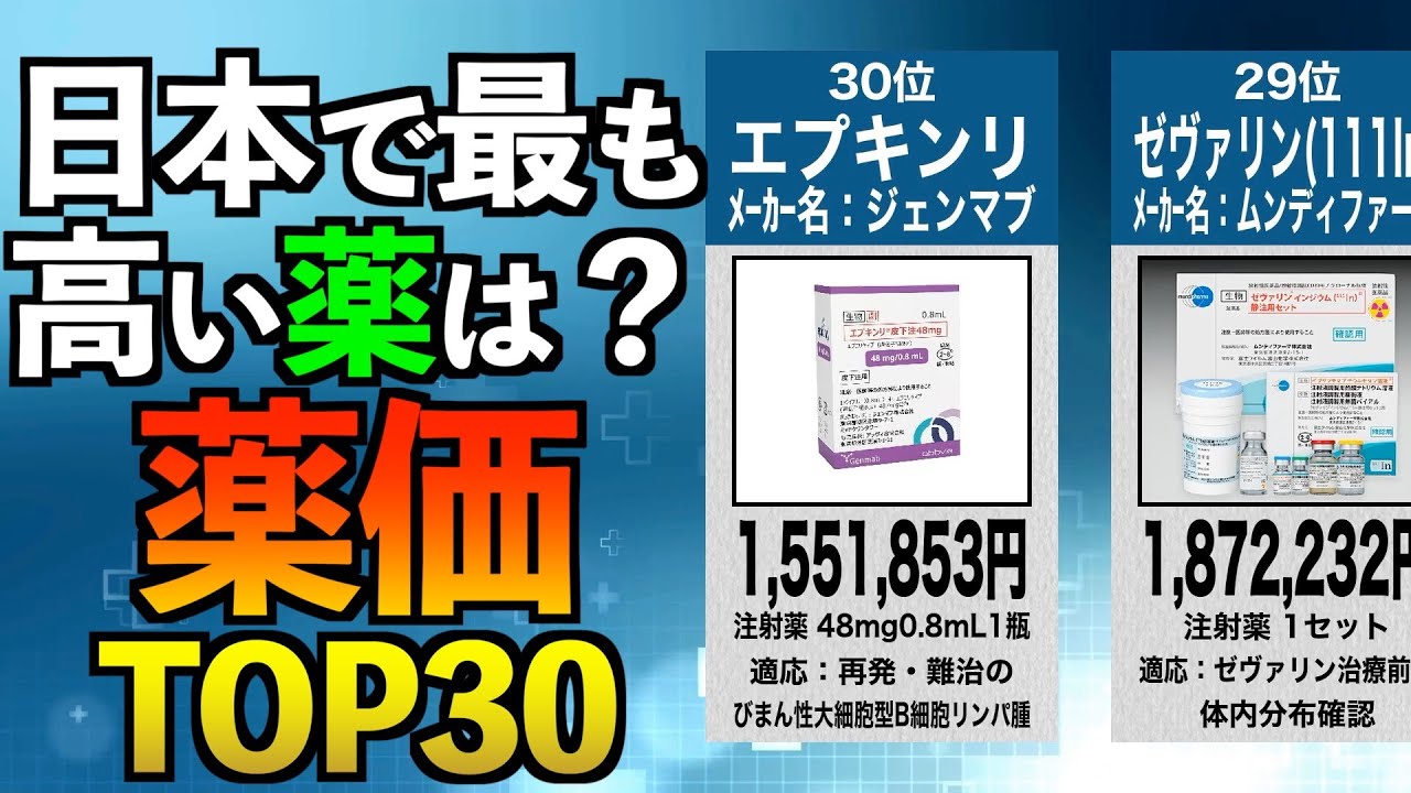 日本で最も高い薬は？｜薬価ランキングTOP30