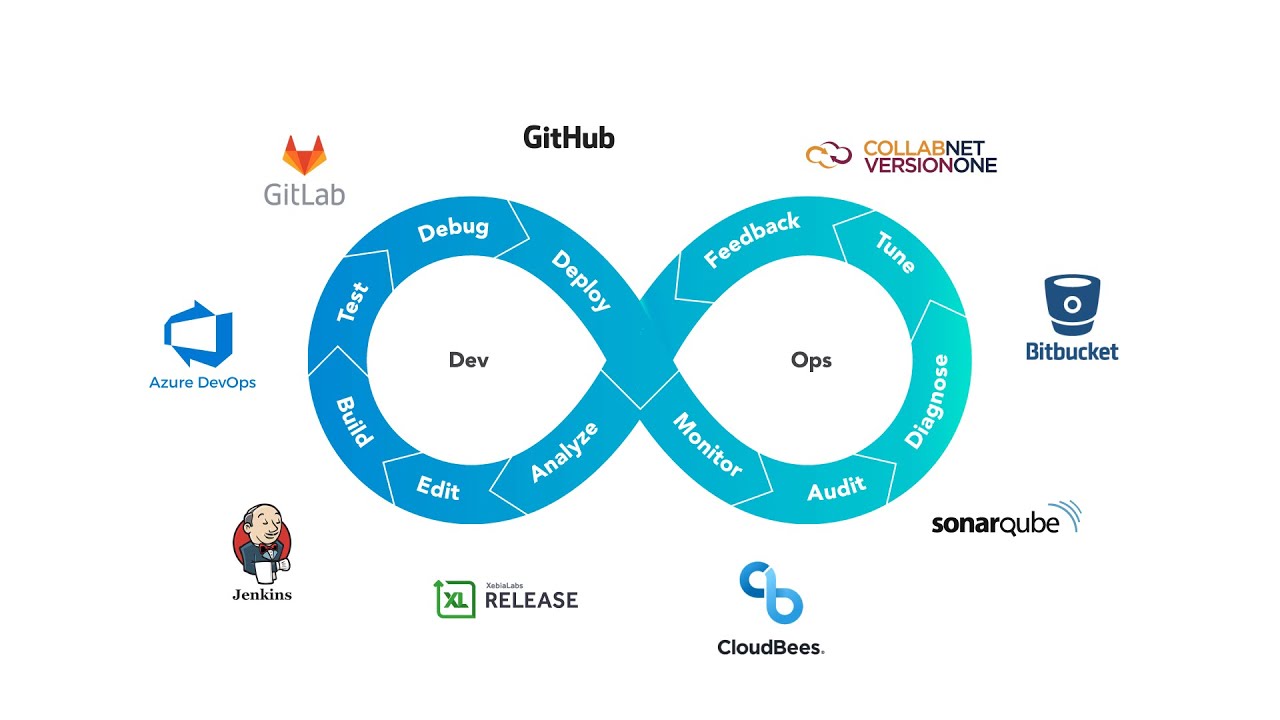Mainframe Developer Productivity Solution