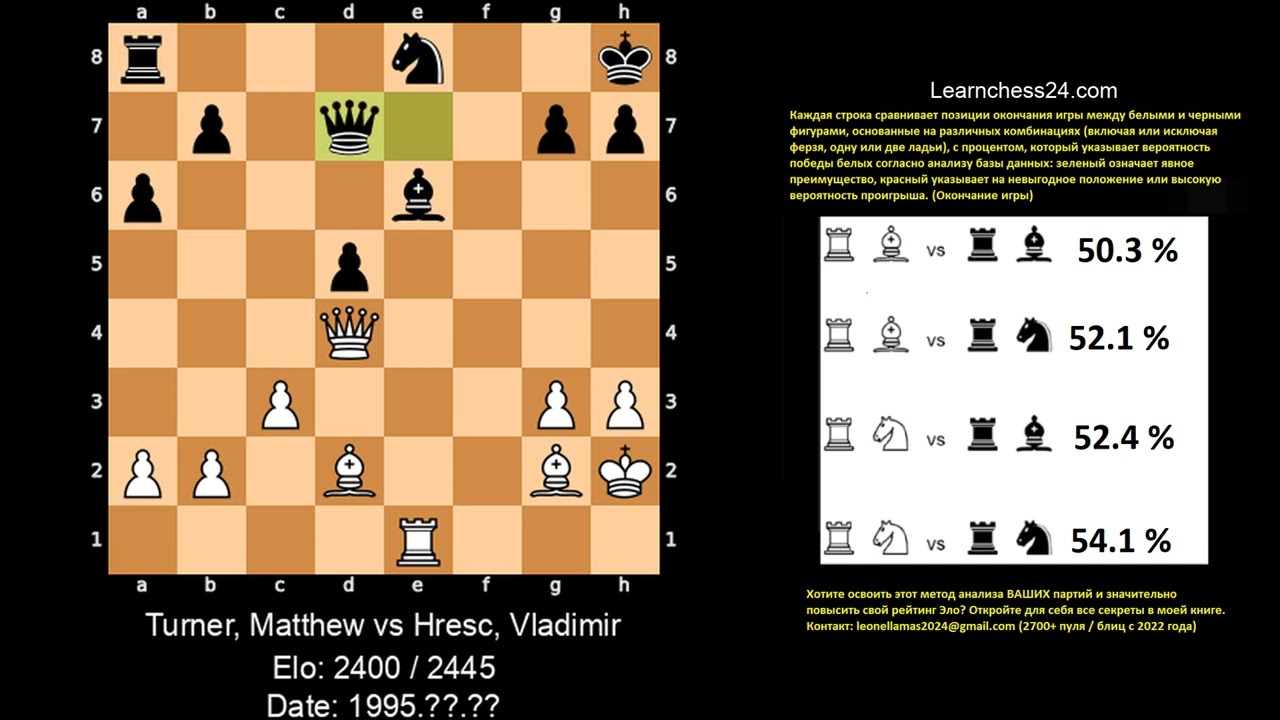 Венская партия   Маэстро учит, как создать неостановимую матовую сеть    Turner Matthew vs Hresc Vla
