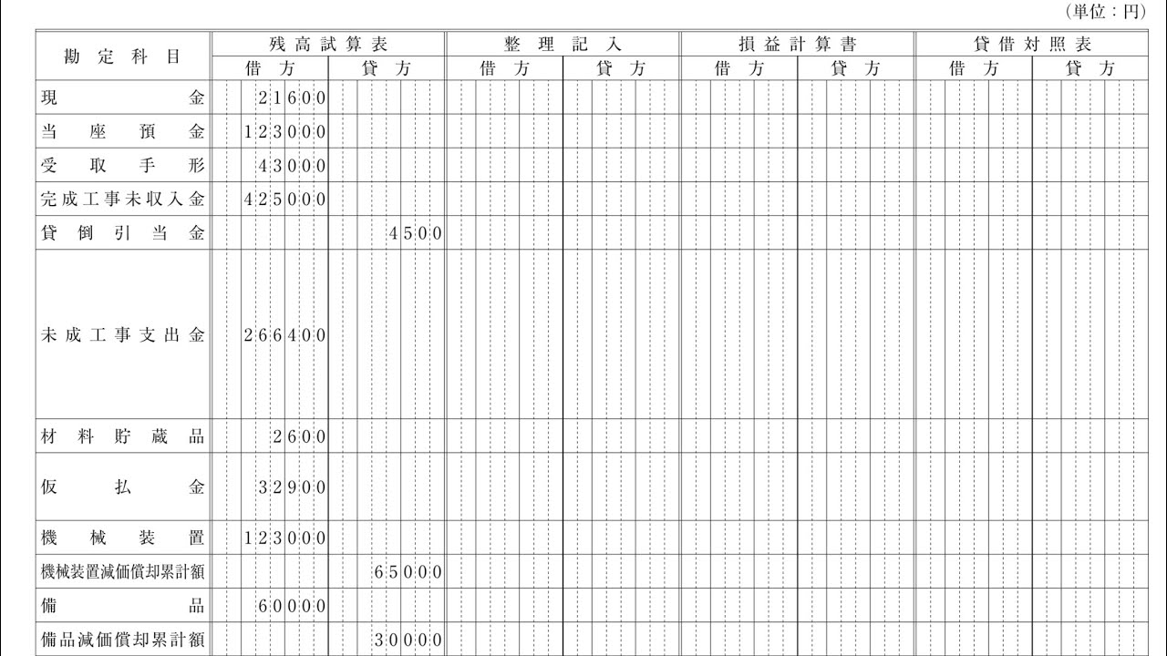 第31回　建設業経理士検定2級 第5問　精算表(じっくり解説)