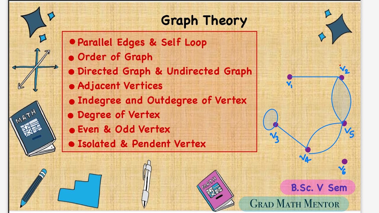Terminology of Graph Theory | Graph Theory