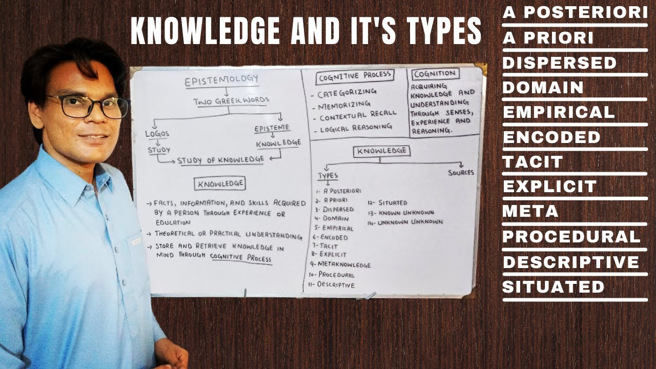 Knowledge | Types of Knowledge | Philosophy Lectures | Lectures by Waqas Aziz