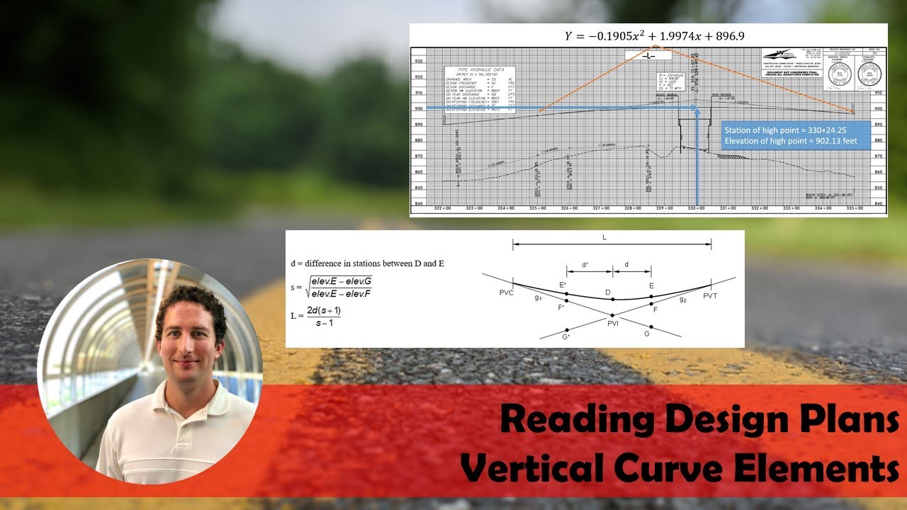 Vertical Curve Elements [Parabolic Equation & High Point Station/Elevation] - Reading Design Plans