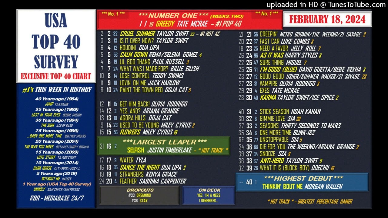 The USA Top 40 Survey - Feb 18, 2024