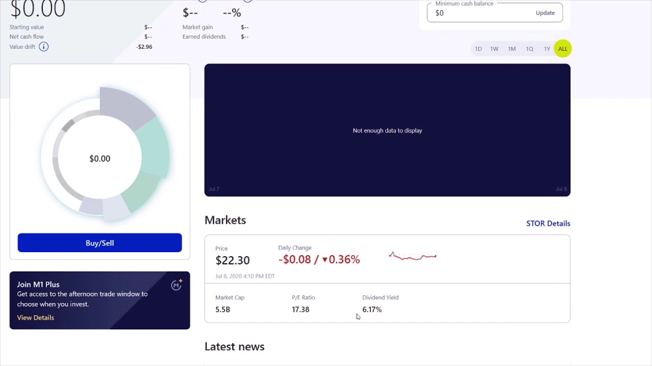 M1 FINANCE REVIEW 2020