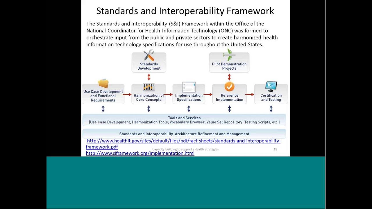 AeHIN Academy Session 5 Health Information Exchange