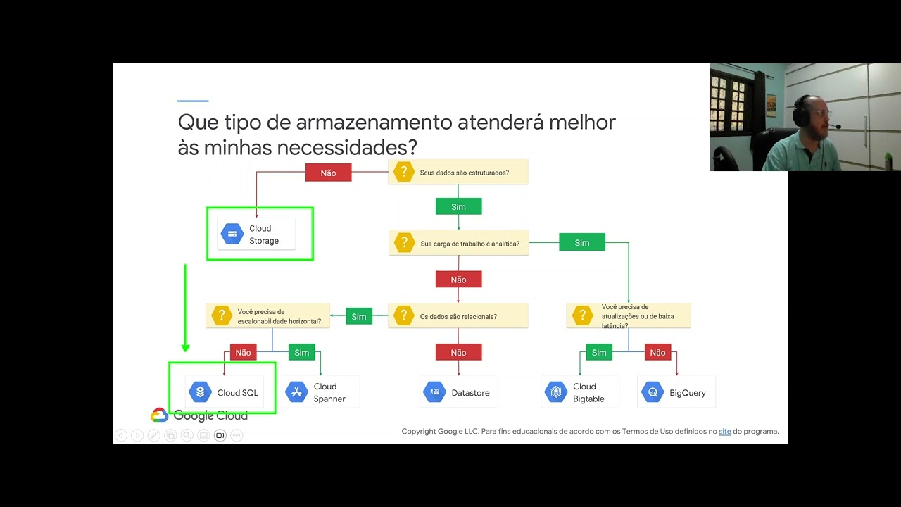 Google Arcade Brasil - Google Skills - Cloud SQL for MySQL: Qwik Start - GSP151