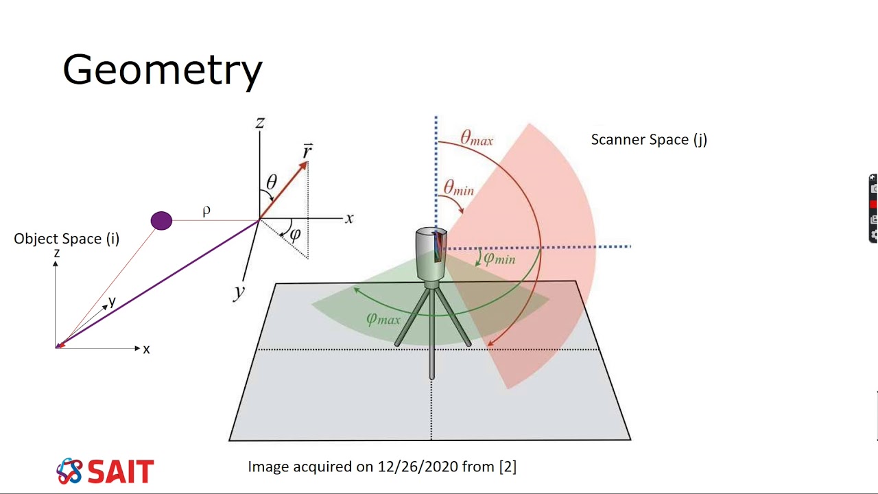 Terrestrial Laser Scanning Concepts