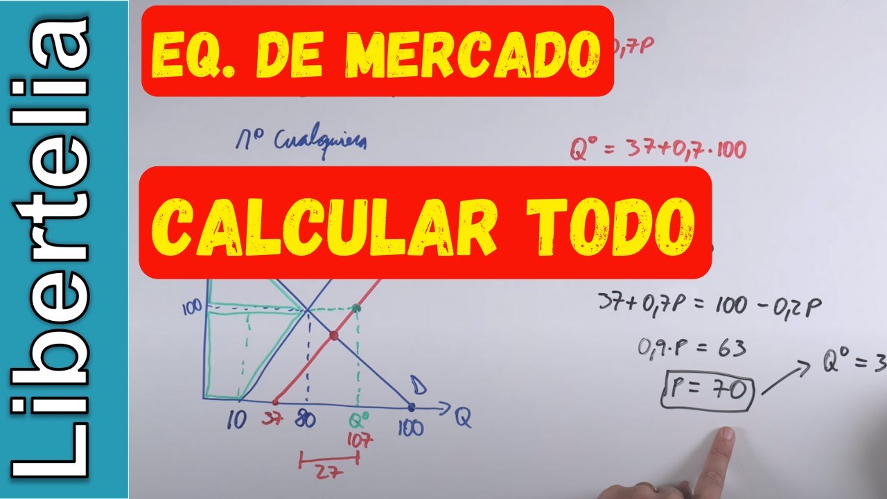 Equilibrio de mercado oferta y demanda y desplazamiento oferta | Microeconomía | Libertelia