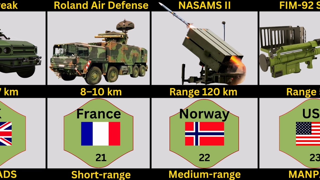 Top 10 Best Short Range Air Defense Systems in the World 2025