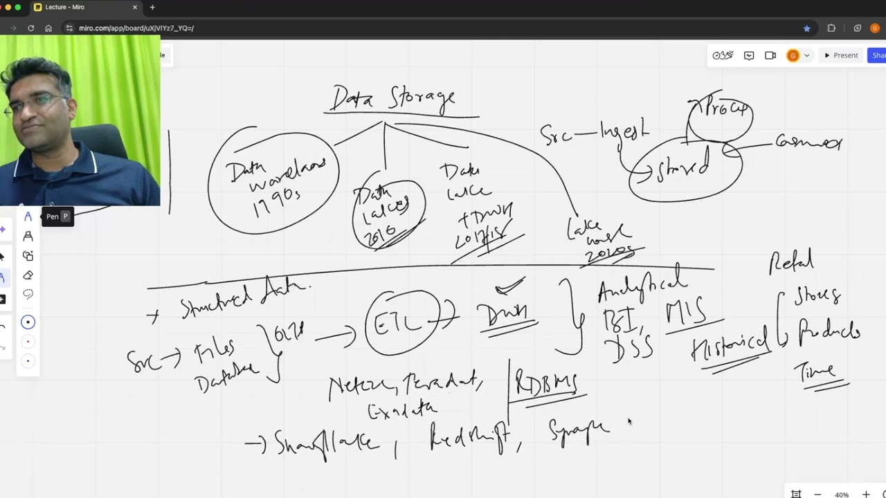Architecting Data Platforms - Session #03 | Data Storage - Data Warehouse