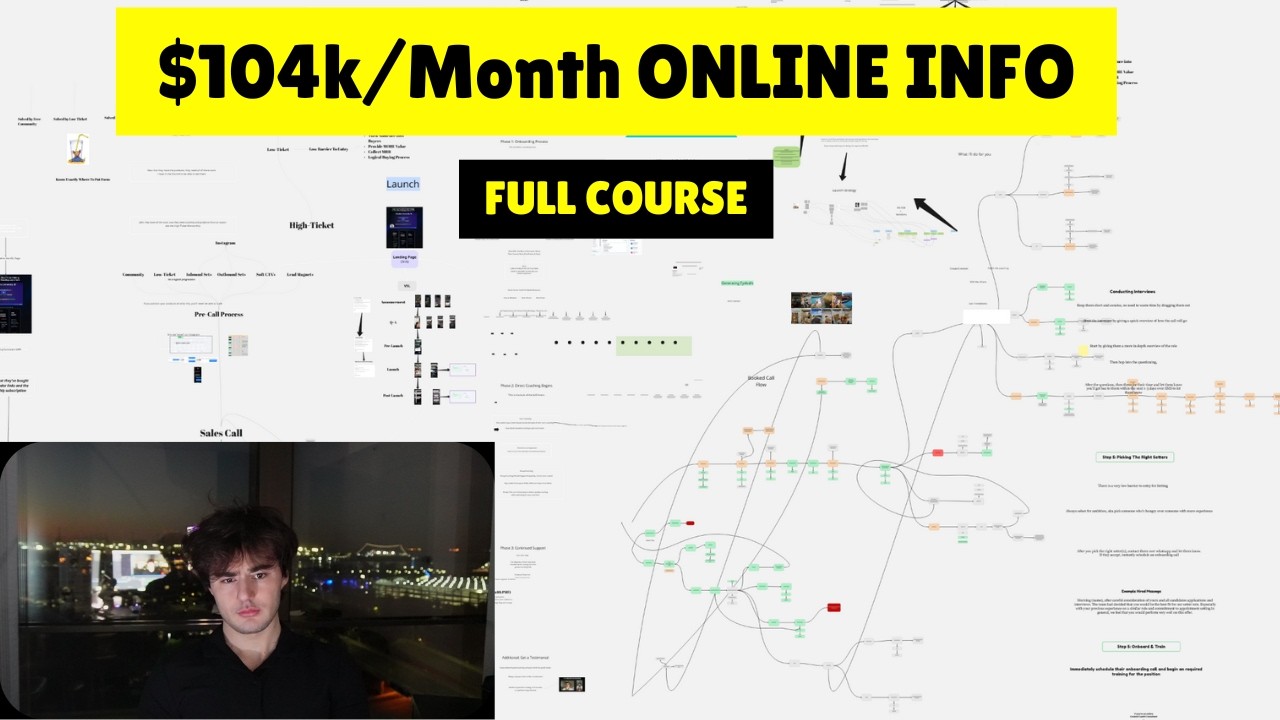 (Full Course) $104k/Month with ONLINE INFO