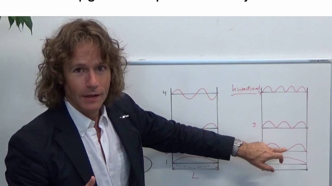 Quantumfysica 6: Opgesloten quantumdeeltjes