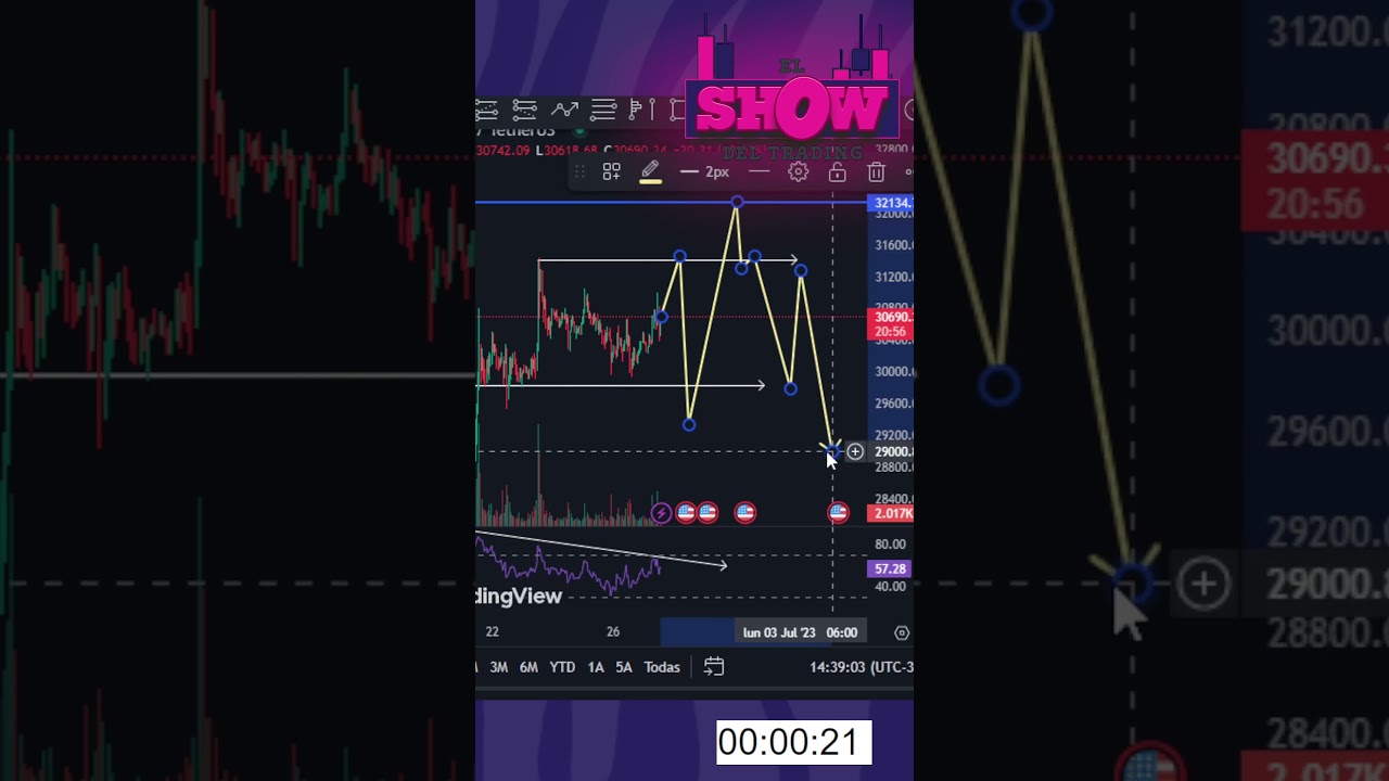 🪙27-06-2023  An&aacute;lisis de bitcoin hoy. Pronostico #btc #bitcoin #analisisbitcoin #shorts #criptos