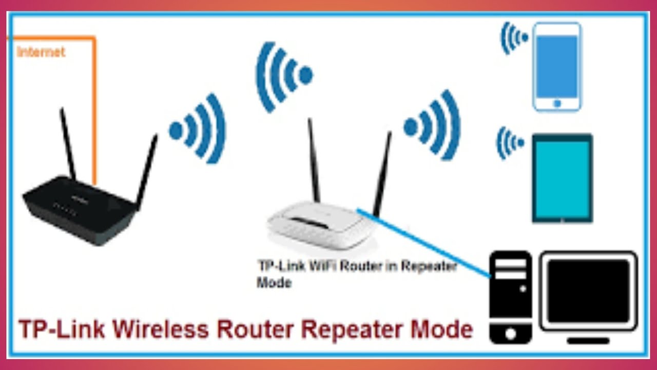 Tutorial TL-WR740N Sebagai Mode Bridge / Repeater / Extender Tanpa Kabel