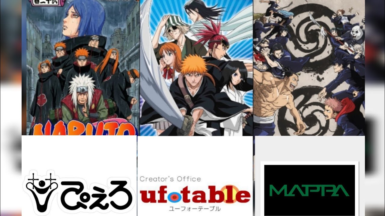 Every studios highest rated anime 