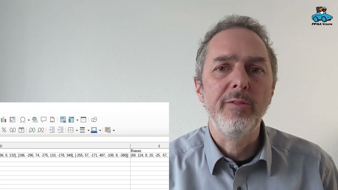 Spiking Neural Network on FPGA - Training and Normalization
