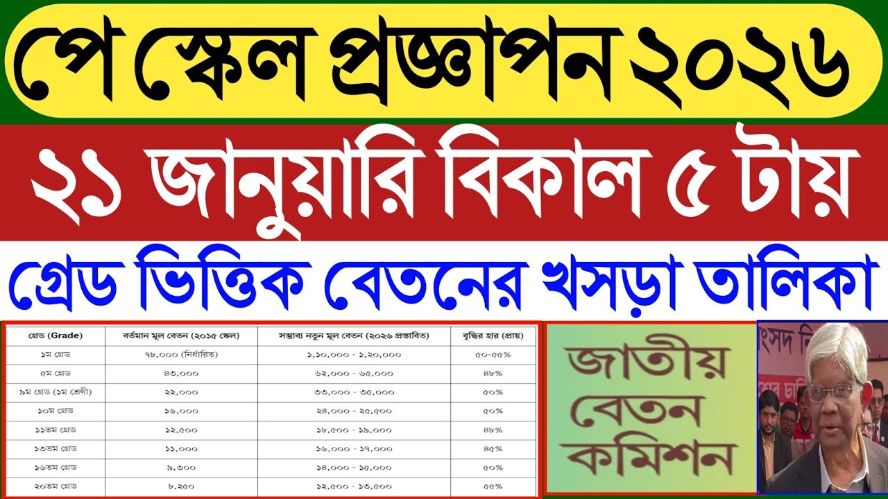 পে স্কেল প্রজ্ঞাপন ২০২৬।গ্রেড ভিত্তিক বেতনের খসড়া তালিকা।এক নজরে বেতন বৃদ্ধির হার।২০গ্রেডে বেতন কত?