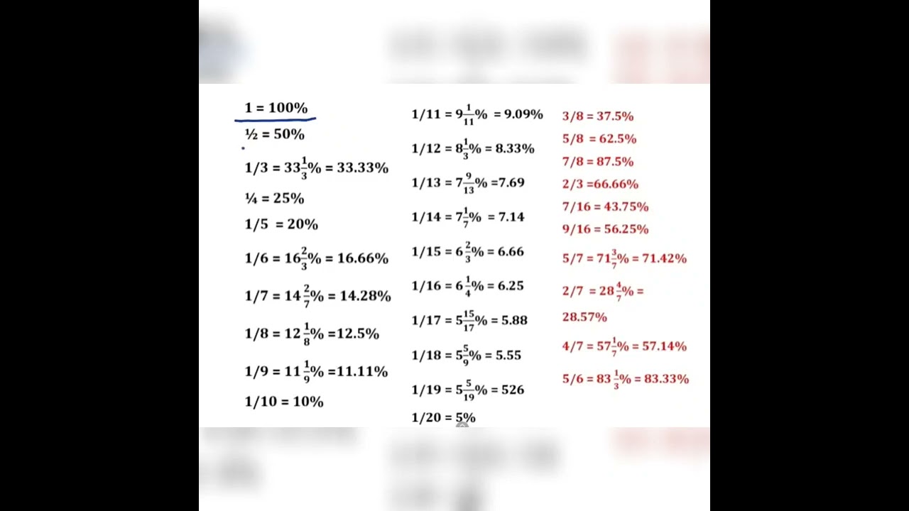 useful for banking exam (speed maths)