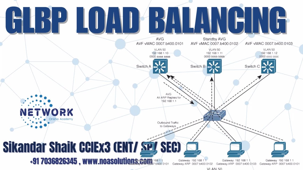 019 GLBP – Load balancing