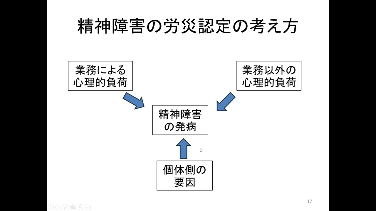 精神障害の労災認定入門