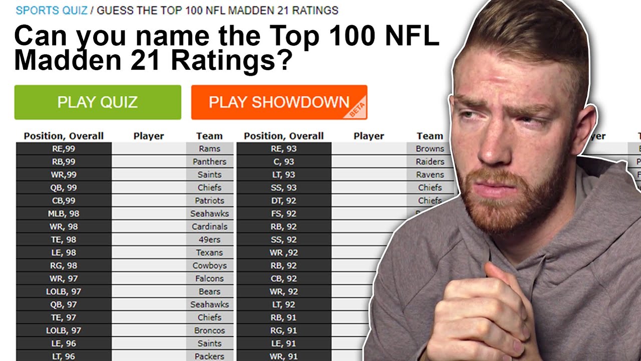 Guessing the Top 100 Rated Madden 21 Players...