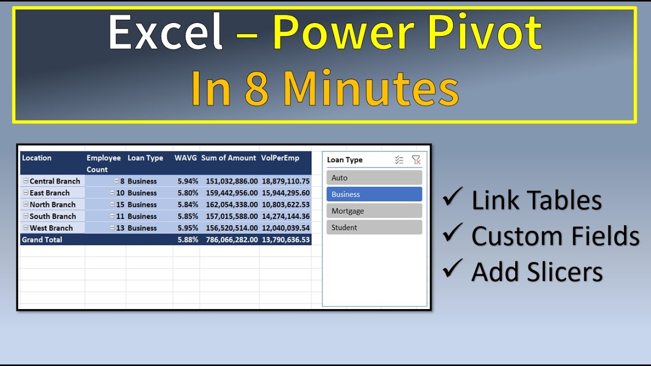 Excel Power Pivot