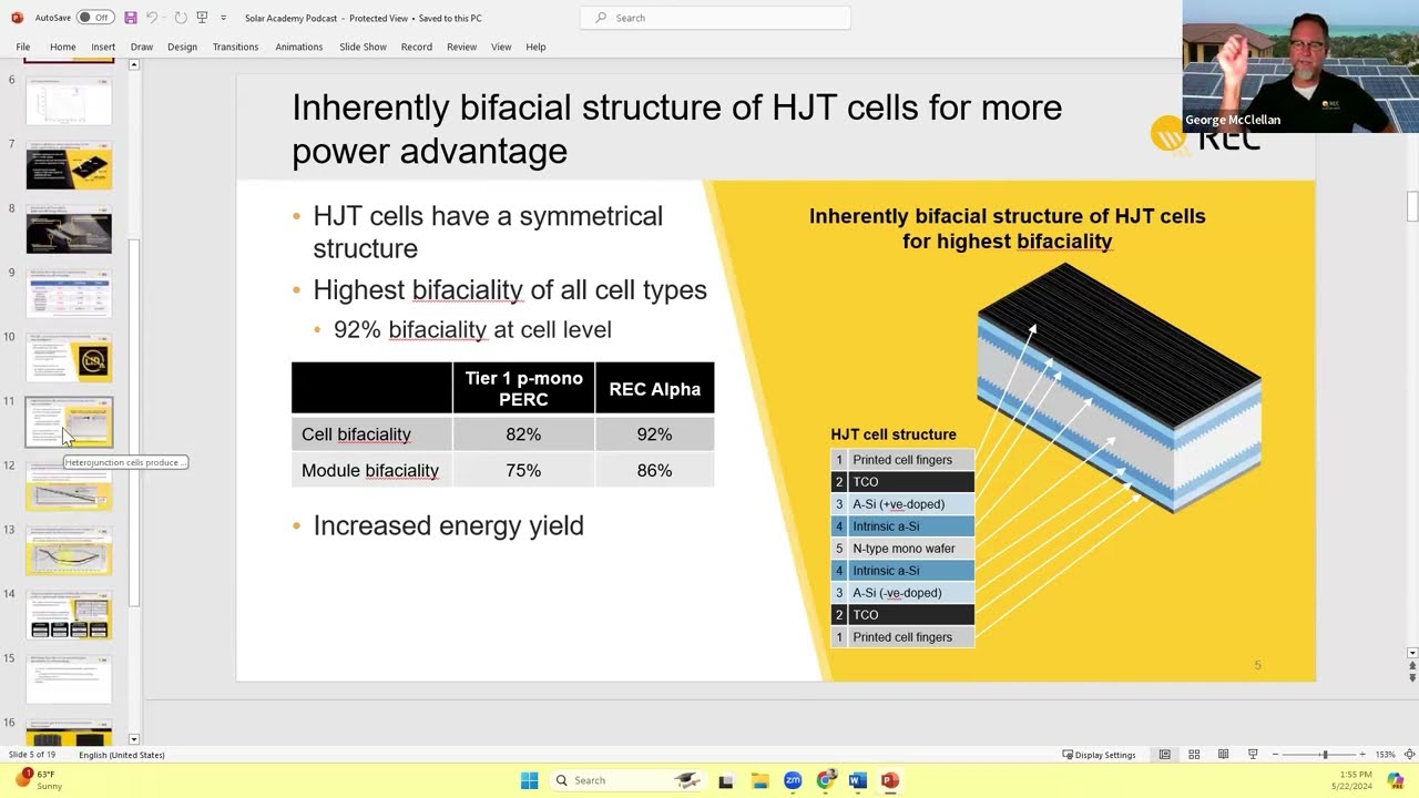 The technology behind HJT and comparison of HJT, TOPCon, and PERC Solar Panels