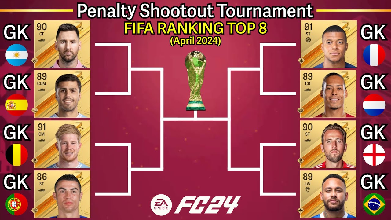 Чемпионат мира по пенальти! Участвуют 8 лучших игроков рейтинга ФИФА! Месси, Роналду, Мбаппе, Кей...