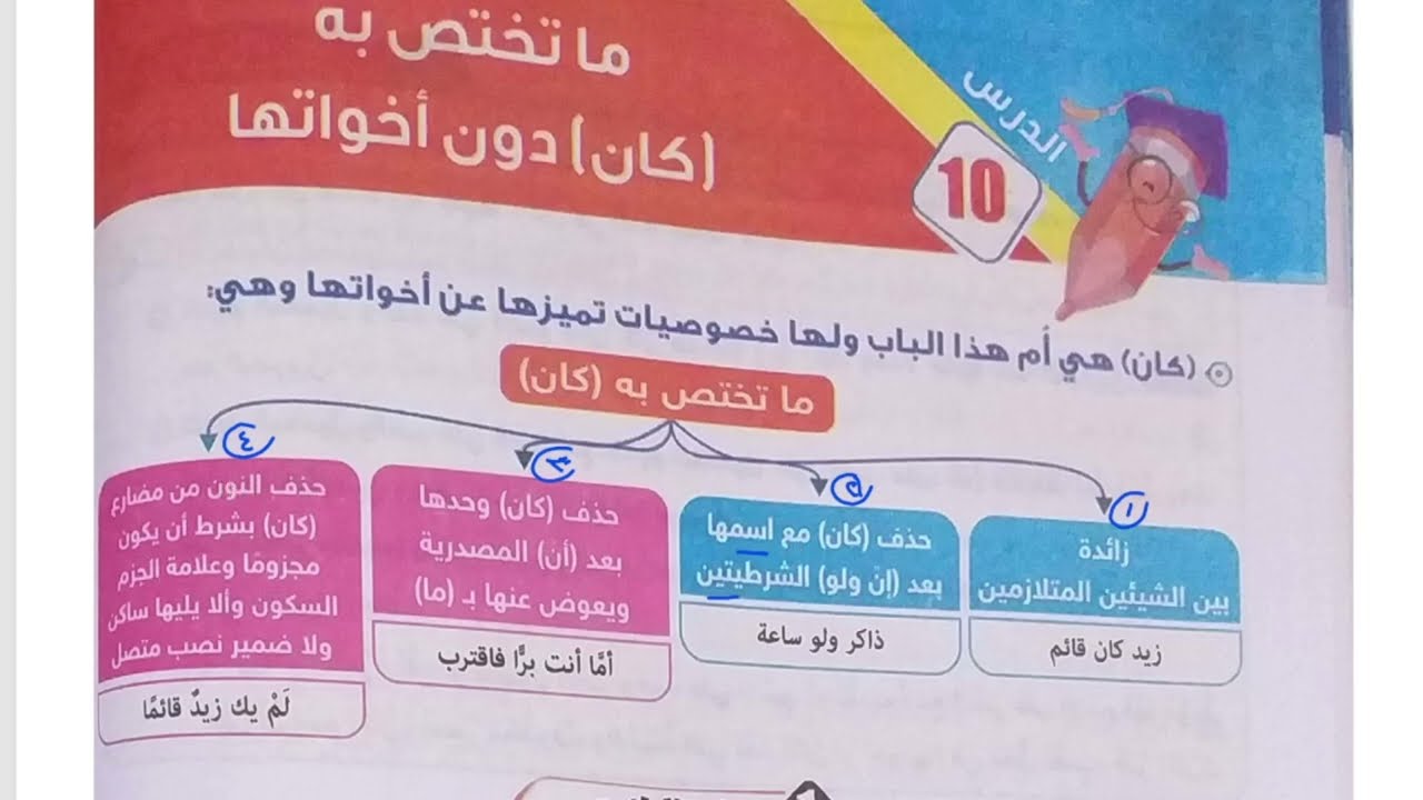 6/ نحو (ما تختص به كان دون أخواتها ) حل كتاب المرشد 2026 ترم ثان، للصف الأول الثانوي الأزهري