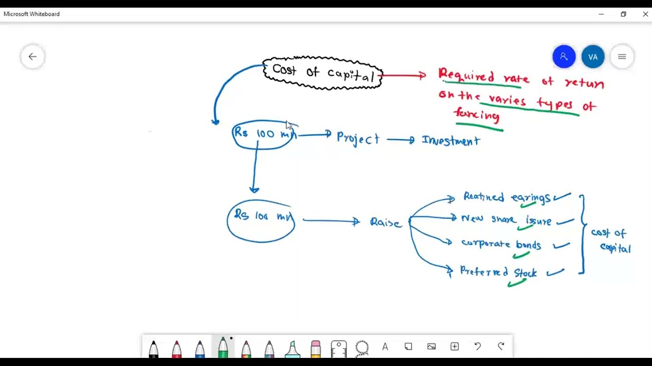 Financial Management Cost of Capital Part 01