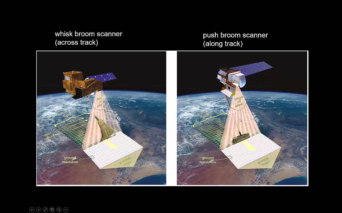 RS1.3 - Remote sensing: how does it work?